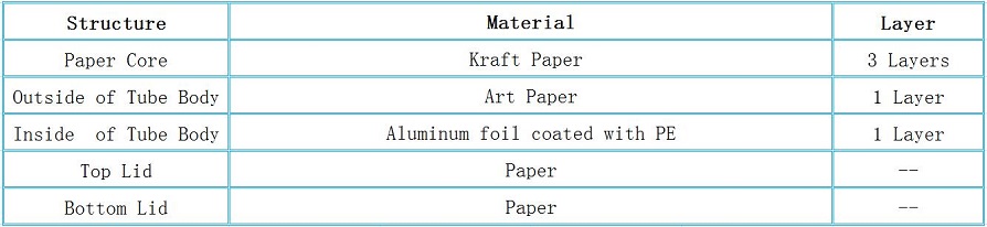 Structure of Matte Lamination White Rolled Edge Paper Tube
